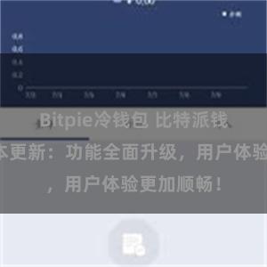 Bitpie冷钱包 比特派钱包最新版本更新：功能全面升级，用户体验更加顺畅！