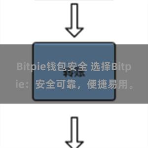 Bitpie钱包安全 选择Bitpie：安全可靠，便捷易用。