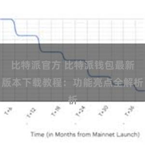 比特派官方 比特派钱包最新版本下载教程：功能亮点全解析