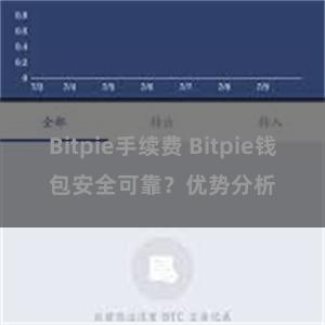 Bitpie手续费 Bitpie钱包安全可靠？优势分析