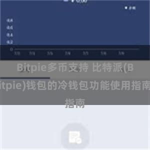 Bitpie多币支持 比特派(Bitpie)钱包的冷钱包功能使用指南